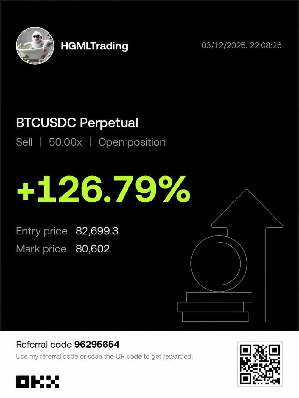 BTCUSDC Short with +126.79% profit
