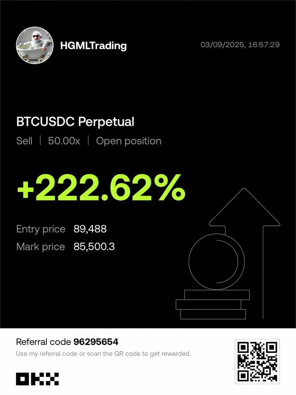 BTCUSDC Short with +222.62% profit