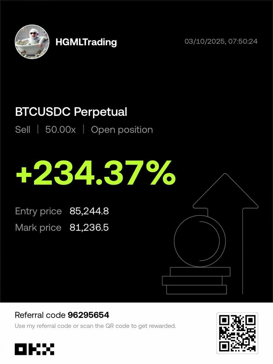 BTCUSDC Short with +234.37% profit