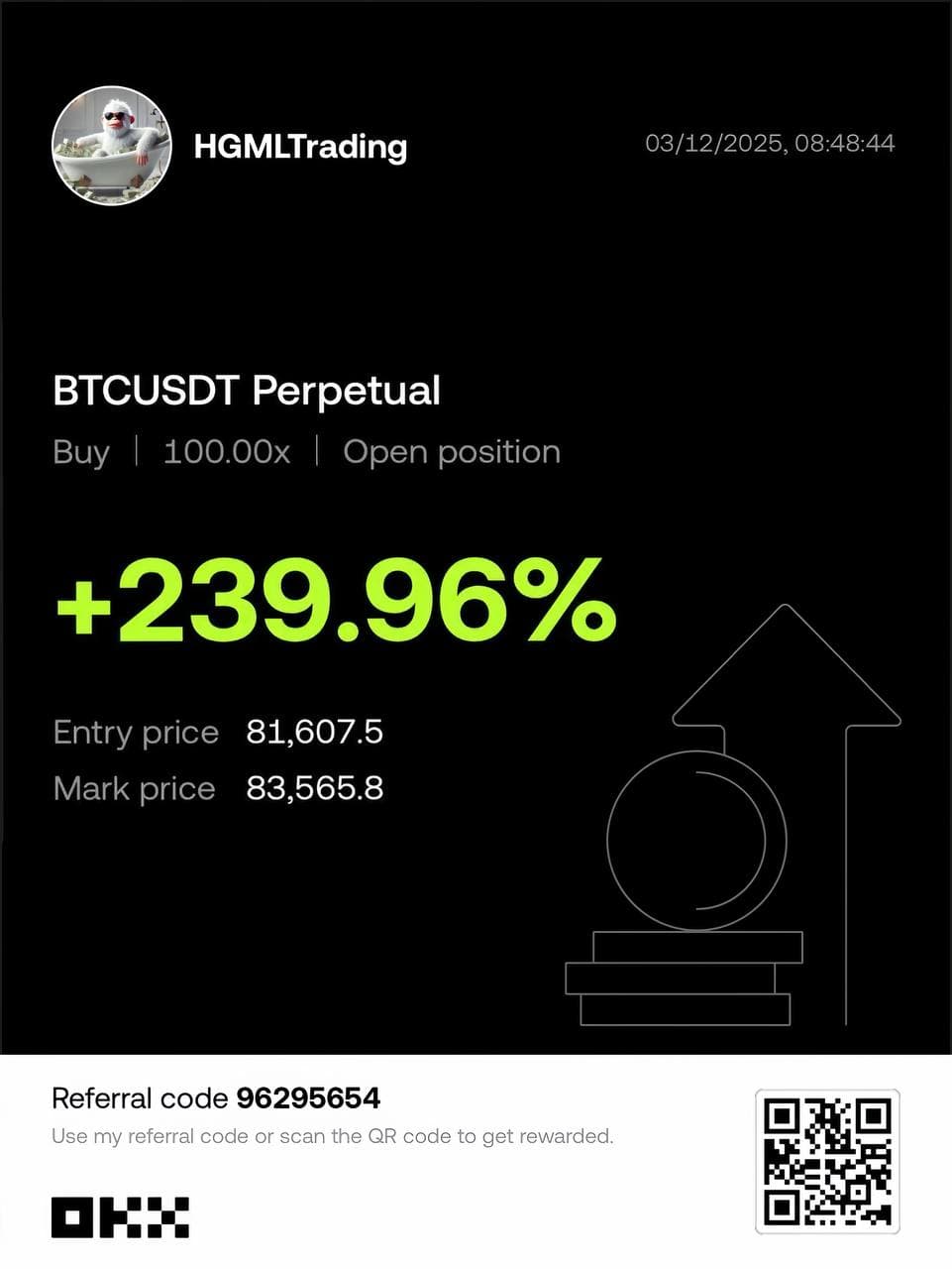 BTCUSDT Long with +239.96% profit
