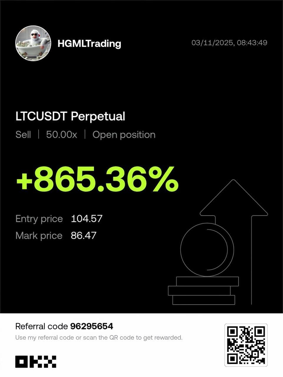 LTCUSDT Short with +865.36% profit