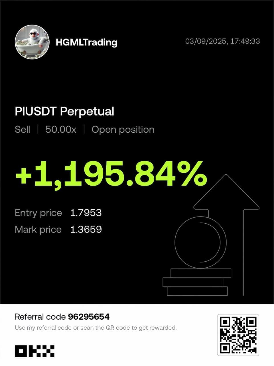 PIUSDT Short with +1,195.84% profit